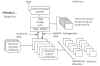 Figure 3-6. - System management approaches (Alternate 2, baseline)